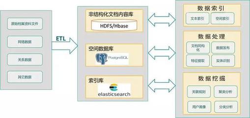MapGIS文本大數據分析與挖掘引擎 驅動智能決策的數據處理核心