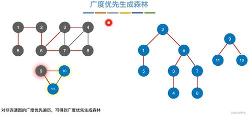 C語言數(shù)據(jù)結(jié)構(gòu) 圖在數(shù)據(jù)處理中的應(yīng)用與實現(xiàn)